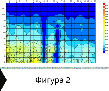 Получете информация за комплексната ни и Гарантирана услуга проучване с изграждане на сондаж за вода за Аксаково. Създаване на план за изграждане и офериране на цена за сондаж за вода в имот .