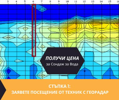 Получете информация за комплексната ни и Гарантирана услуга проучване с изграждане на сондаж за вода за Банско. Създаване на план за изграждане и офериране на цена за сондаж за вода в имот .