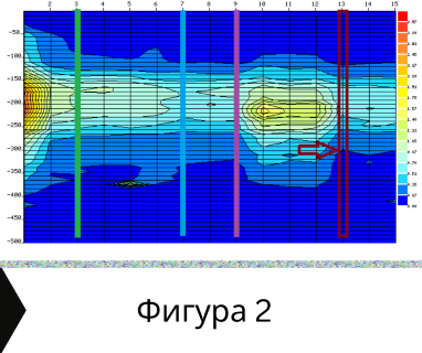 Получете информация за комплексната ни и Гарантирана услуга проучване с изграждане на сондаж за вода за Белослав. Създаване на план за изграждане и офериране на цена за сондаж за вода в имот .