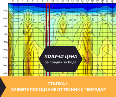 Получете информация за комплексната ни и Гарантирана услуга проучване с изграждане на сондаж за вода за Борован. Създаване на план за изграждане и офериране на цена за сондаж за вода в имот .