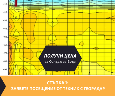 Получете информация за комплексната ни и Гарантирана услуга проучване с изграждане на сондаж за вода за Ботевград. Създаване на план за изграждане и офериране на цена за сондаж за вода в имот .