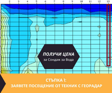 Получете информация за комплексната ни и Гарантирана услуга проучване с изграждане на сондаж за вода за Братя Даскалови. Създаване на план за изграждане и офериране на цена за сондаж за вода в имот .