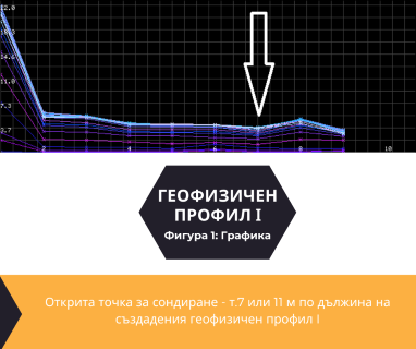 Софтуерен анализ и съставяне на подробен план за изграждане на сондаж за вода за Кърждали, бул. Христо Ботев № 49, 6607 чрез sondazhzavoda-kardzhali.prodrillersclub.com.