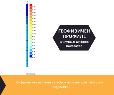 Софтуерен анализ и съставяне на подробен план за изграждане на сондаж за вода за Кърждали, бул. Христо Ботев № 49, 6607 чрез sondazhzavoda-kardzhali.prodrillersclub.com.