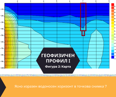 Софтуерен анализ и съставяне на подробен план за изграждане на сондаж за вода за Кърждали, бул. Христо Ботев № 49, 6607 чрез sondazhzavoda-kardzhali.prodrillersclub.com.